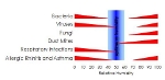 click here to go to optimum humidity page